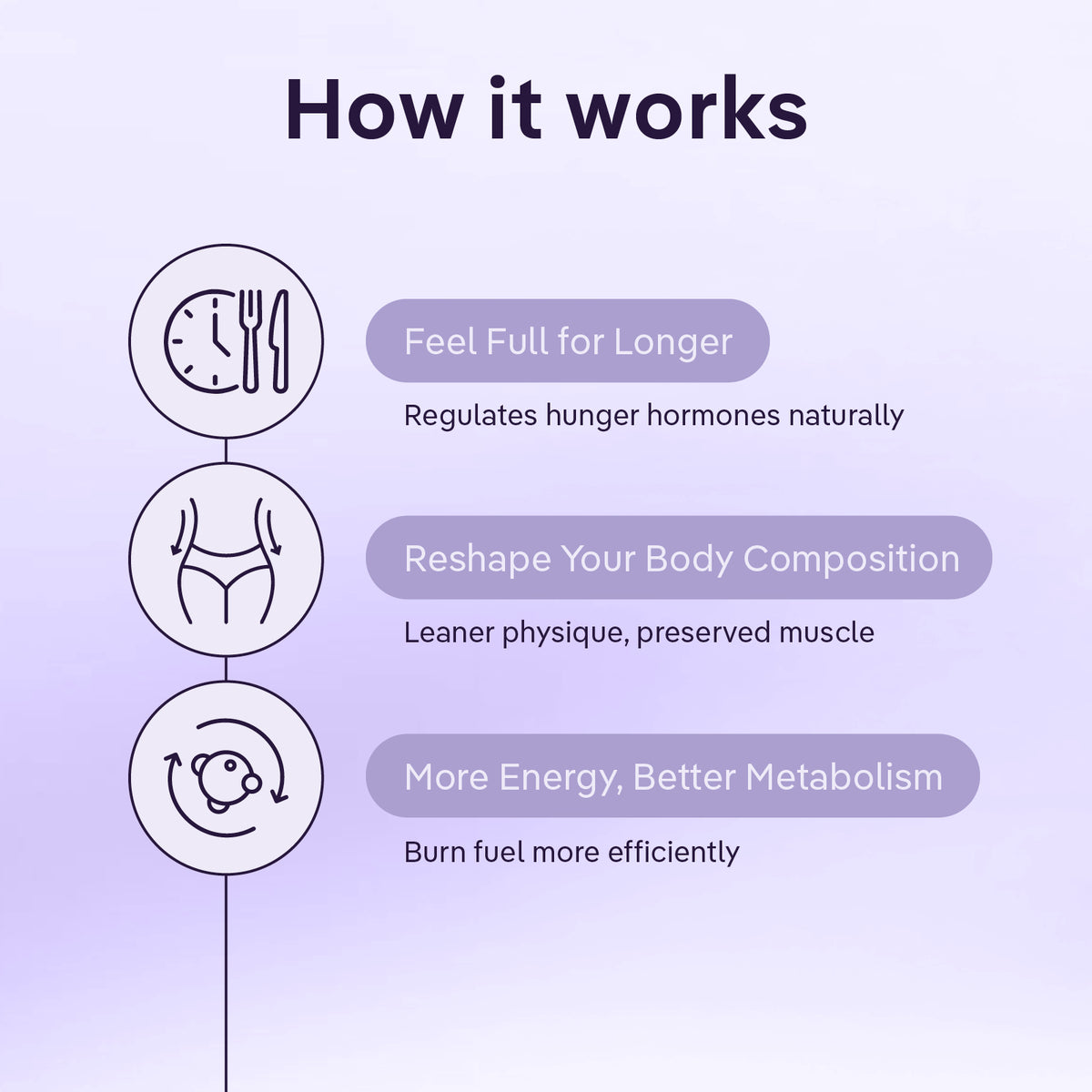 Advanced Metabolic Support