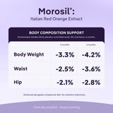 Advanced Metabolic Support