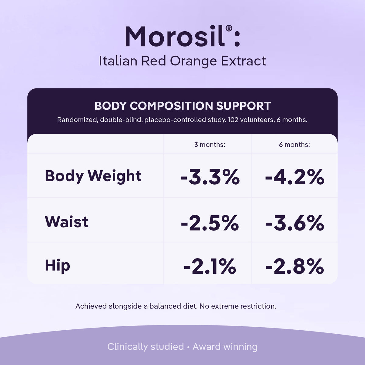 Advanced Metabolic Support